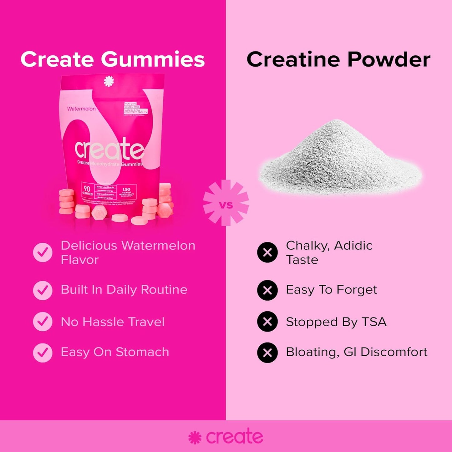 Create Creatine Monohydrate Gummies for Men & Women - Boost Focus, Strength, and Endurance, Anti-Melting Formula, Vegan, Gluten-Free, Non-GMO, 1.5 Gram Creatine per Gummy (Watermelon, 90 ct)